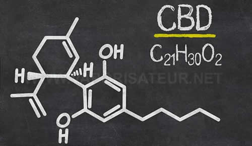 La présentation de la structure moléculaire chimique du CBD