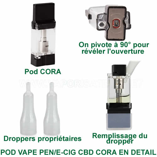 Comment remplir le pod-atomiseur du vapo pen ou e-cigarette CBD Cora VapeDynamics