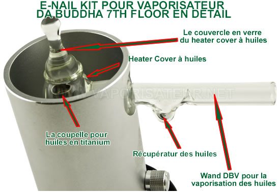 Kit E-nail Da Buddha DBV expliqué en détail