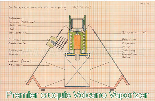 Le tout premier croquis technique du vaporisateur Volcano dessiné par son créateur