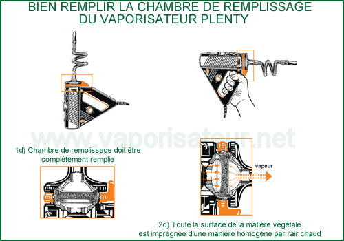 Bien remplir la chambre de remplissage du vaporisateur Plenty