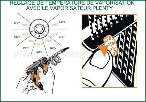 Comment régler la température de vaporisation avec le vaporisateur Plenty