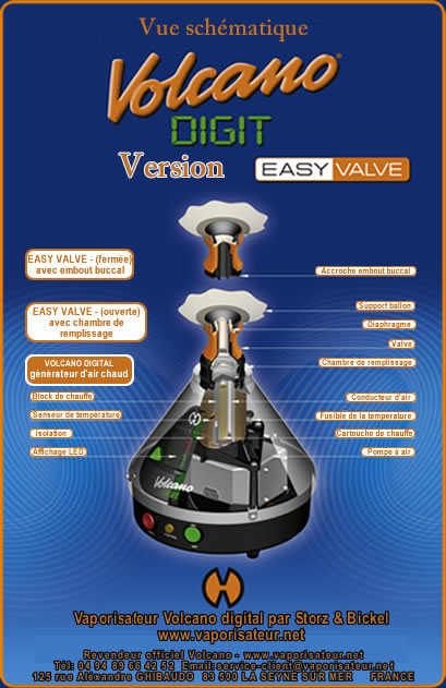 Vue shématique detaillée du Volcano Classic Solid Valve vaporisateur