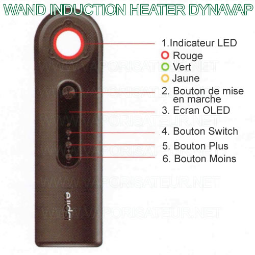 Présentation de toutes les commandes se trouvant sur le panneau de contrôle de Induction Heater The Wand Ispire pour DynaVap